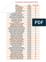 Resultados Examen de Admisión 2016-2