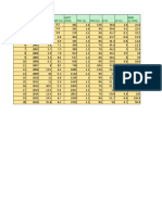 STT Năm TGDP (%) TDS (%) Tfdi (%) Efw LP (%) FDI (T USD) GDPT (USD) NNN (T USD)