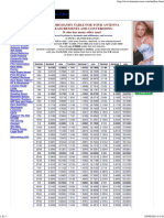 FRACTION TO DECIMAL AND MM CONVERSION TABLE