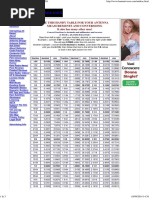 Hydraulic Dash Size Reference Chart | PDF | Pipe (Fluid Conveyance ...