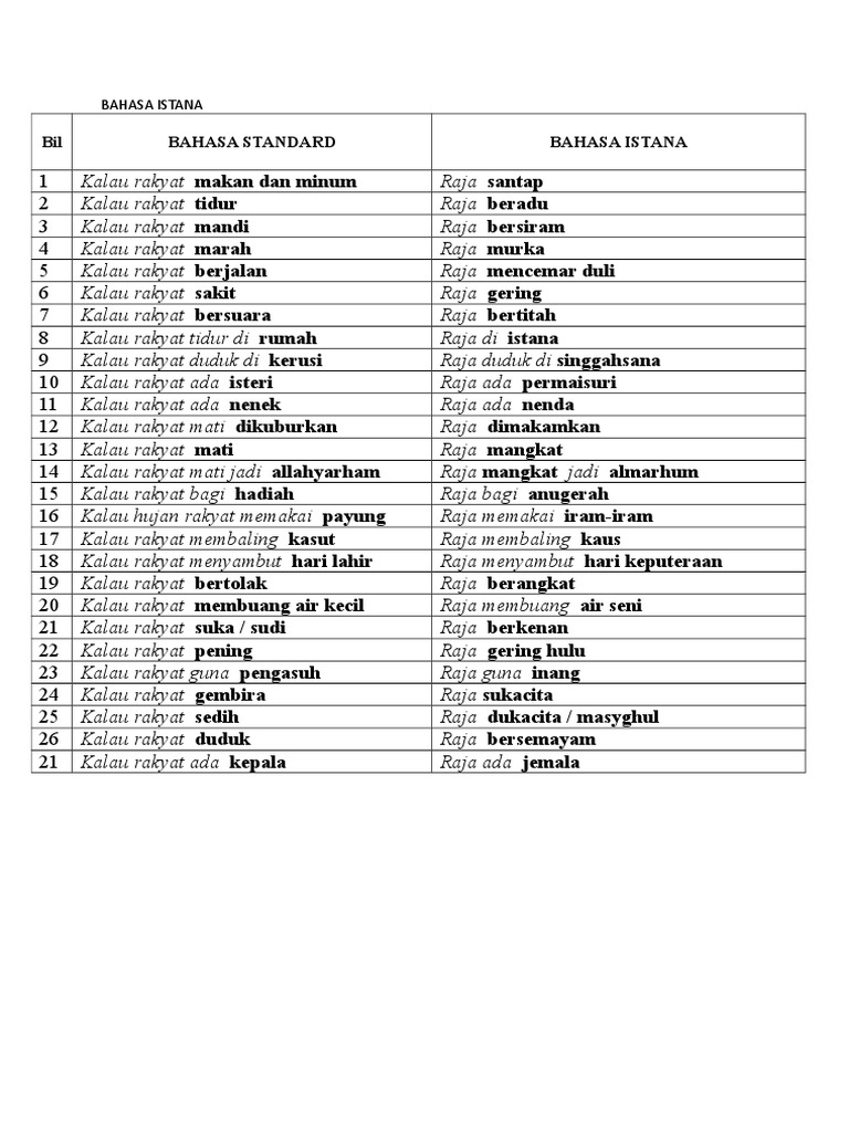 Bahasa Istana Lessons Blendspace