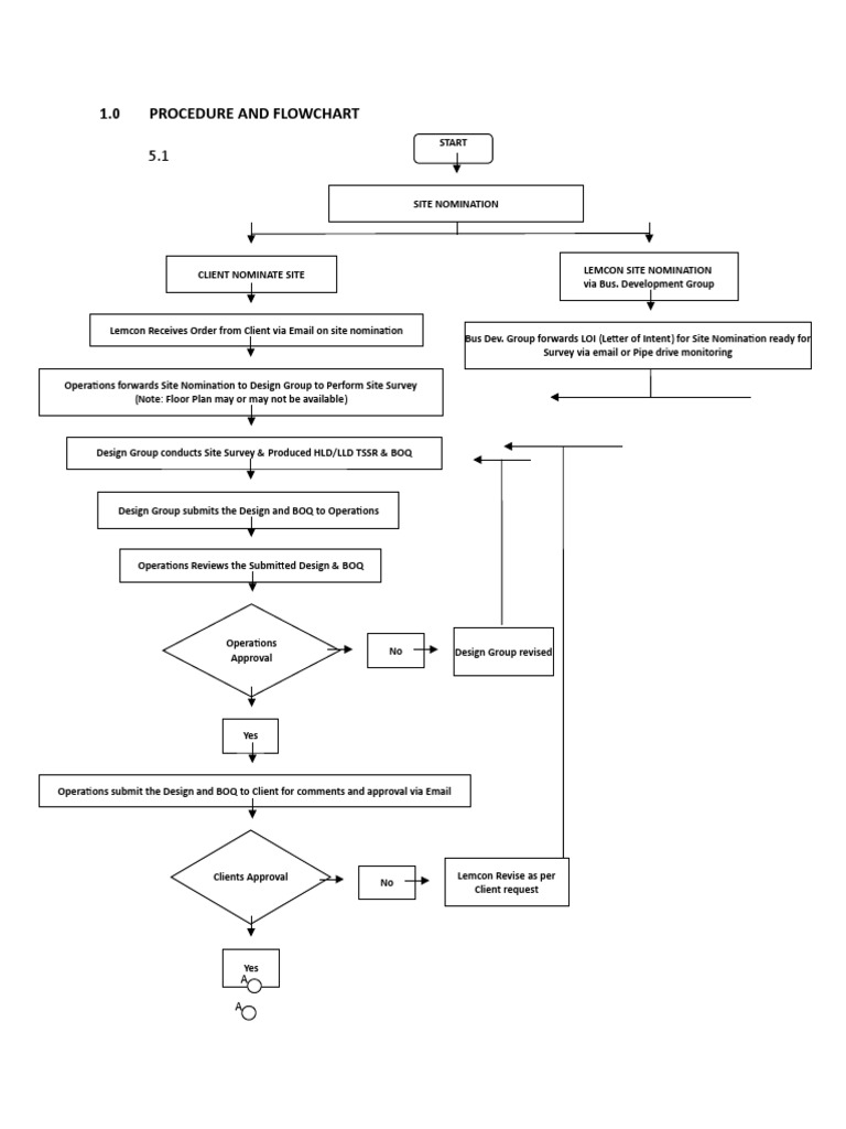 Sample Flowchart | PDF