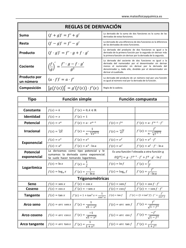 Reglas de derivación | PDF | Derivado | Función (Matemáticas)