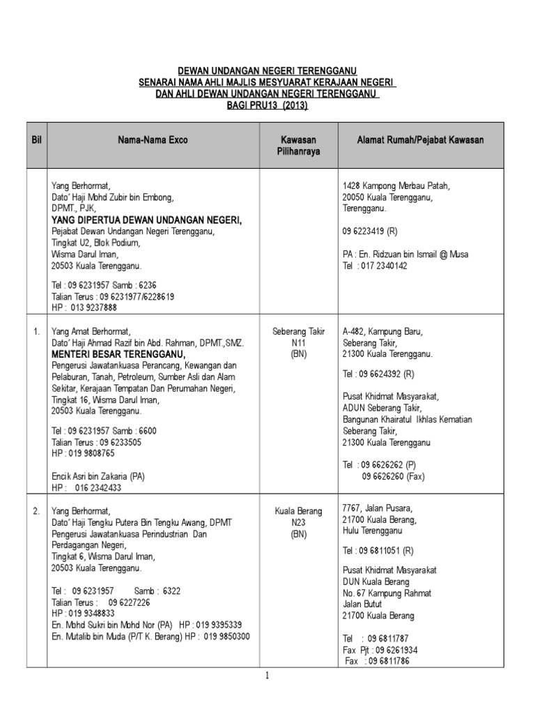 Alamat Pejabat Ahli Parlimen Kemaman