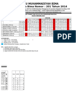 Jadwal Piket Vib B Ranap Buah (Feberuari 2018)