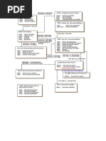 relacionamento entre tabelas