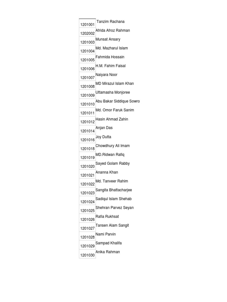 Batch 12 Student List | PDF