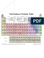 Printable Periodic Tablecol