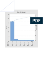 Pareto Chart of Week 1