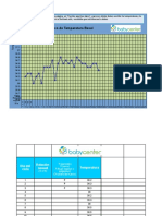 Temperatura Basal