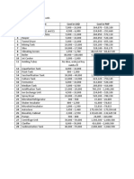 Equipment Prices