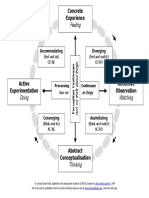 Kolb Learning Styles Diagram