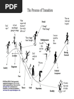 Process of Transition Jf 2012