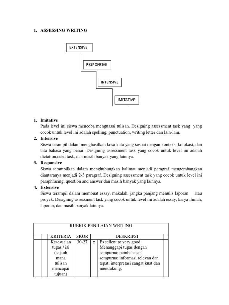 Belajar Cara Assessment Writing | PDF