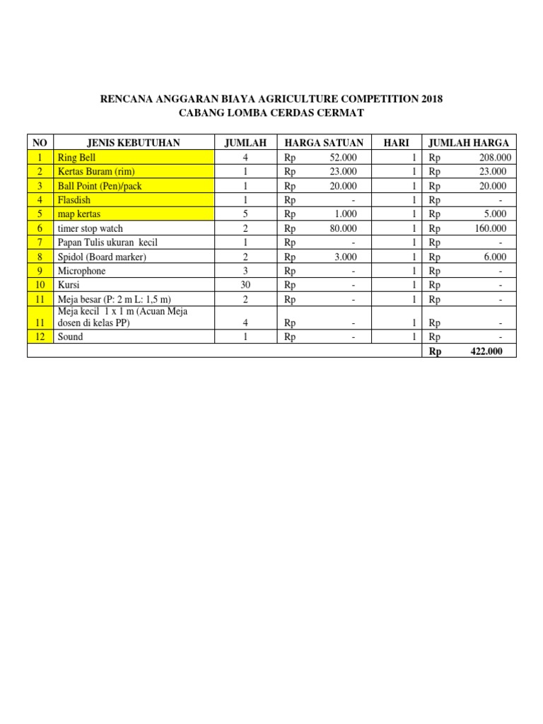 Contoh Anggaran Biaya Event