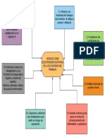 Mapa Conceptual Nom - 022
