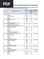 Cálculos Facultad de Economia Unheval