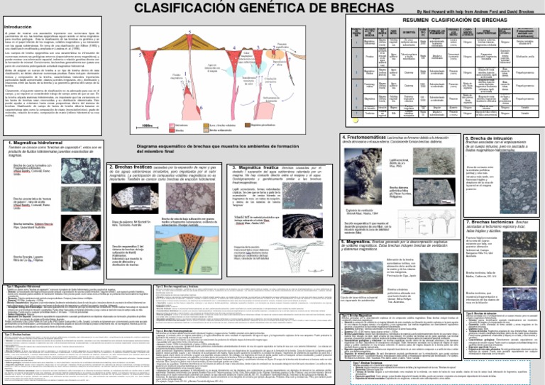 Infografía de Brechas - Geología | Magma | Roca (geología)