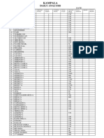 Daily Analysis: BAR MANAGER - DATE