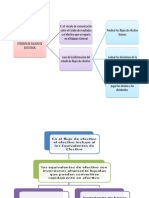 TAREA Mapas Mentales Flujo de Efectivo II