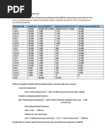 Contractare Credit Pe Termen Lung