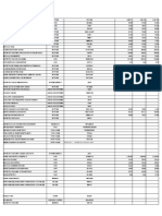 Lista de Dispositivos para El Cliente