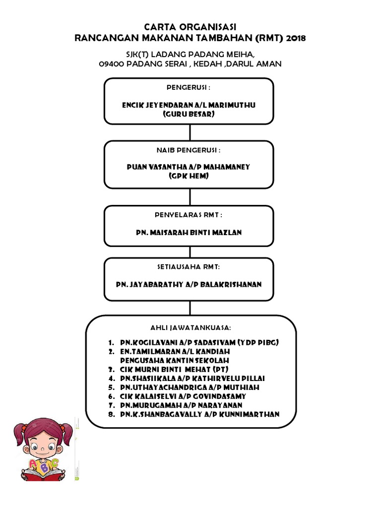 carta-organisasi-sekolah-rendah-doc-evan-smith