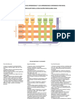 Síntesis de Los Núcleos de Aprendizaje y Los Aprendizajes Esperados Por Nivel Marco Curricular para Parvulos 2018