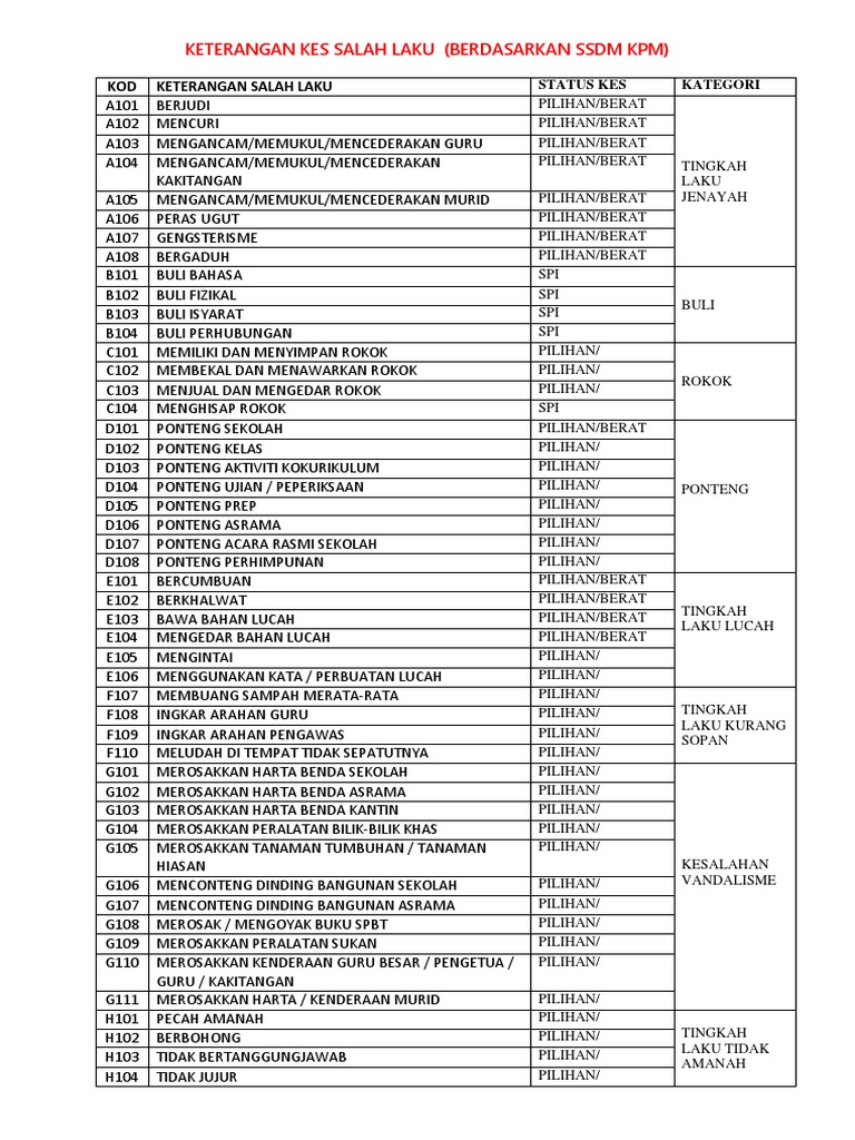 Contoh Keterangan Kes Salah Laku Murid Pdf
