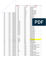 Distribucion de Personal III - 190518