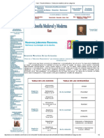 Kant - Filosofia Moderna - Deduccion Metafisica de Las Categorias