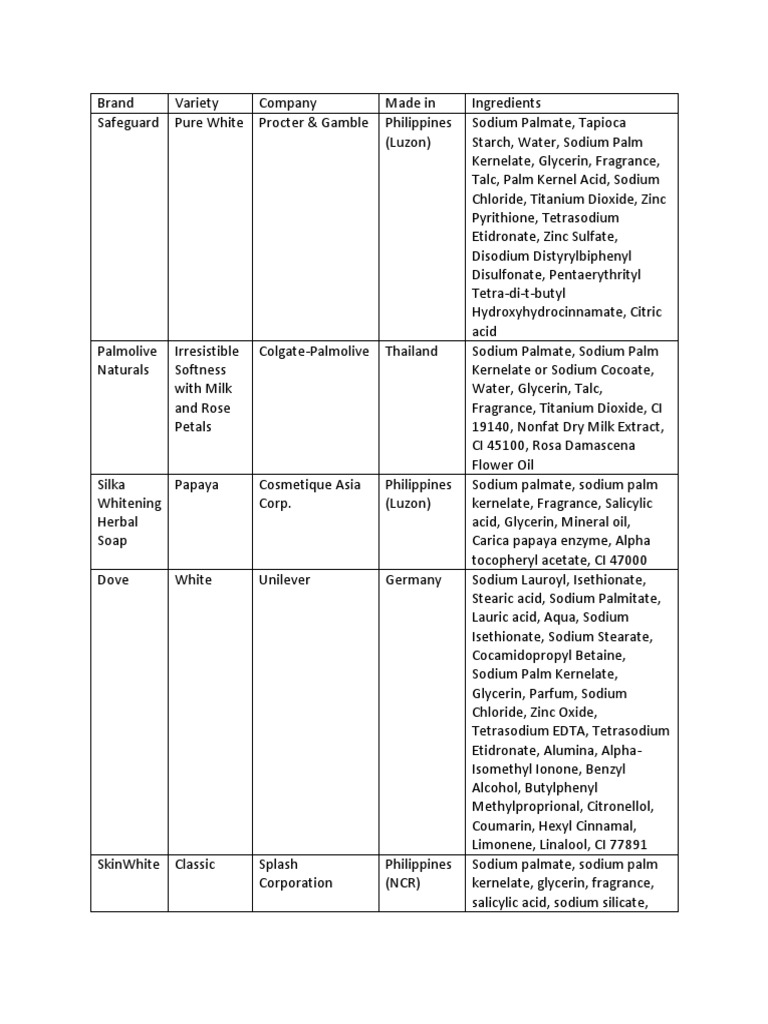 Ingredients PDF Sodium Titanium Dioxide
