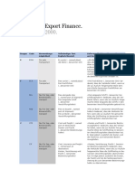 incoterms