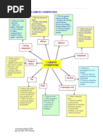 11 Organic Compound Pahang Module 2009