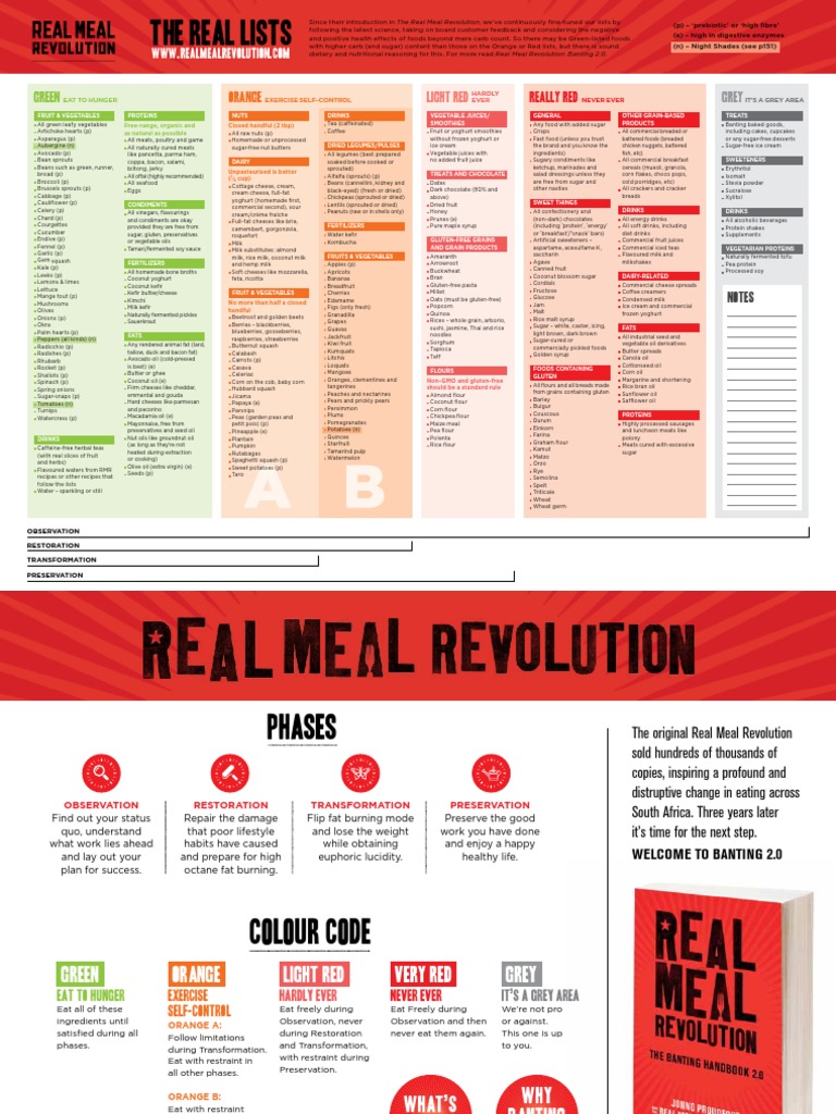 New Banting Food List Pdf Foods Vegan Cuisine