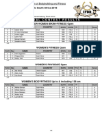 Resultados ACA 2018 Dia 1 y 2