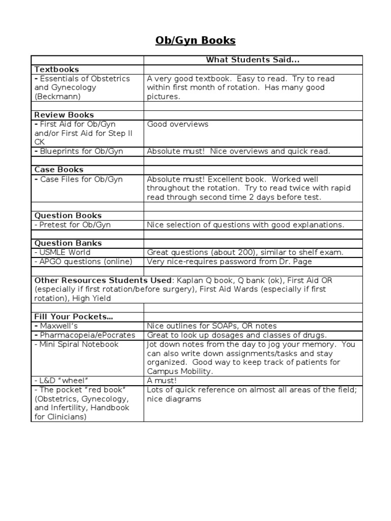 Ob Gyn | PDF | Childbirth | Surgery
