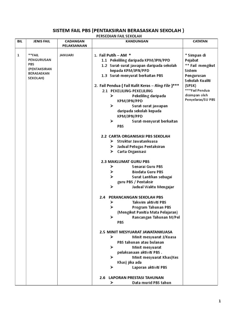 Sistem Fail Pbs Pdf