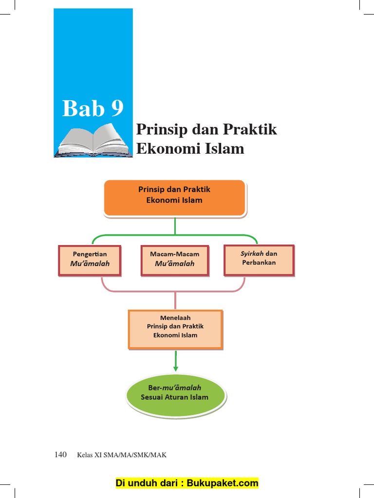 Bab 9 Prinsip Dan Praktik Ekonomi Islam