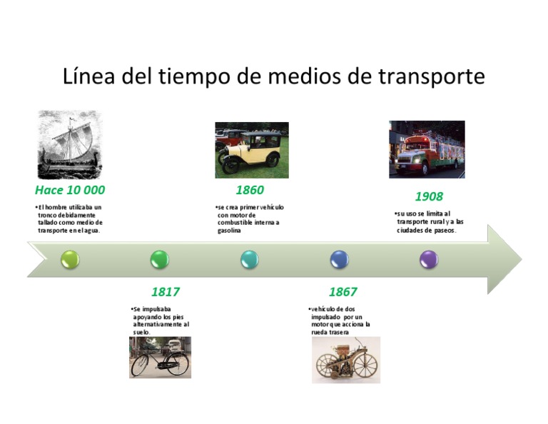 Línea Del Tiempo de Medios de