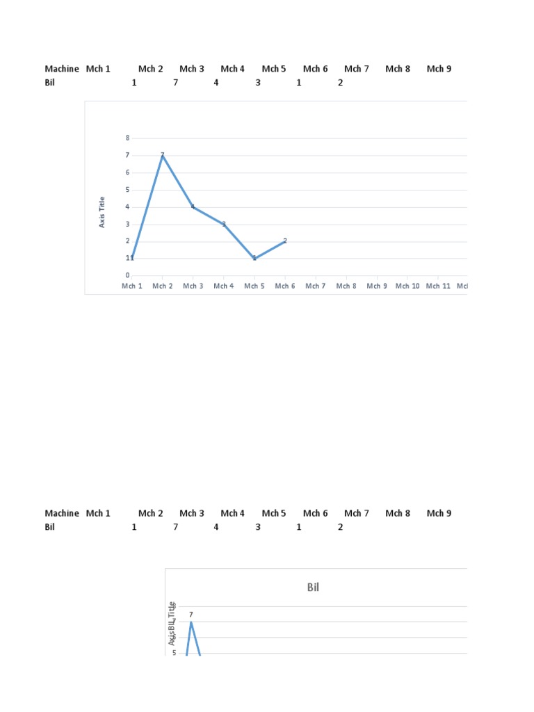 Line Chart | PDF