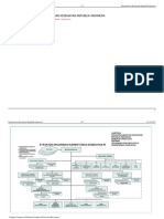 Struktur Organisasi Kemenkes RI