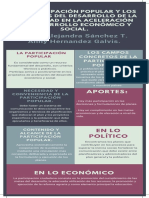 1. La Participación Popular en La Aceleración de Desarrollo Económico y Social.