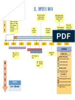 Linea de Tiempo de Maya