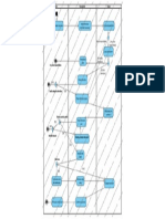 Exemplu - Diagrama de Activitati