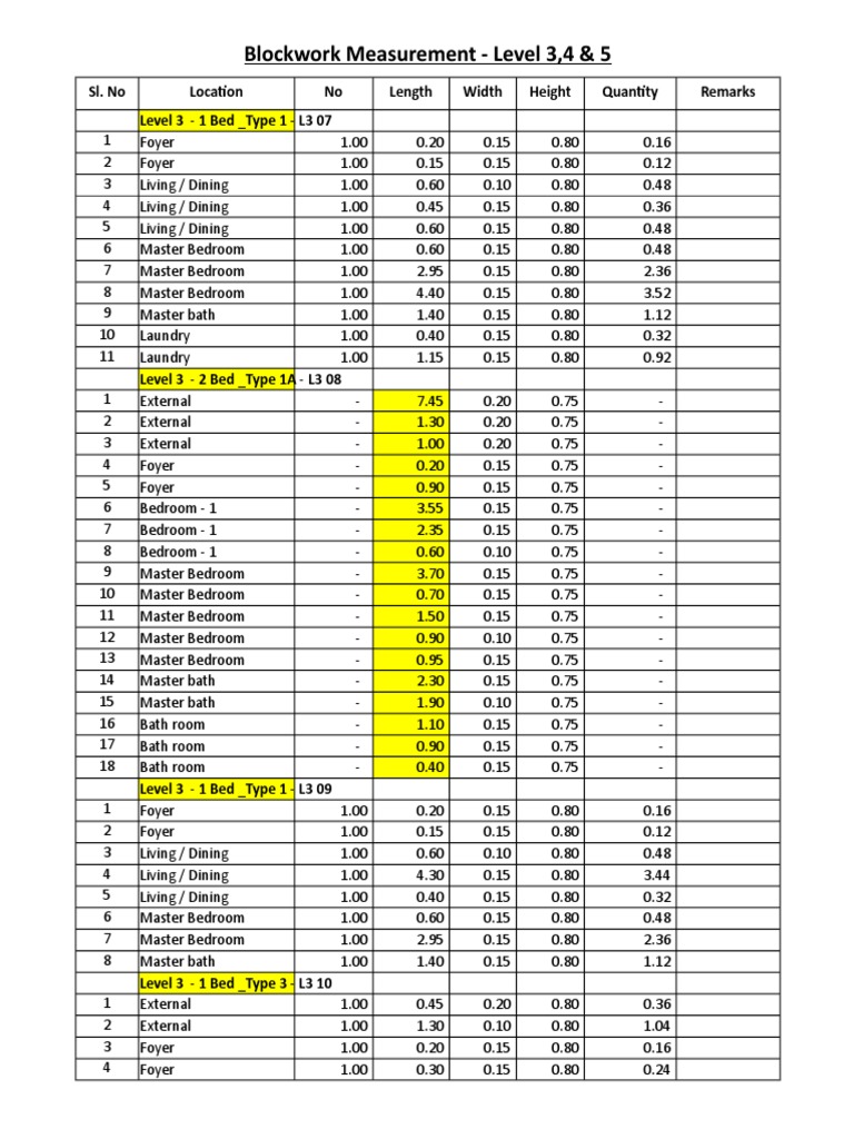 Blockwork Measurements for Levels 3-5 | PDF | Bedroom | Tourist Attractions
