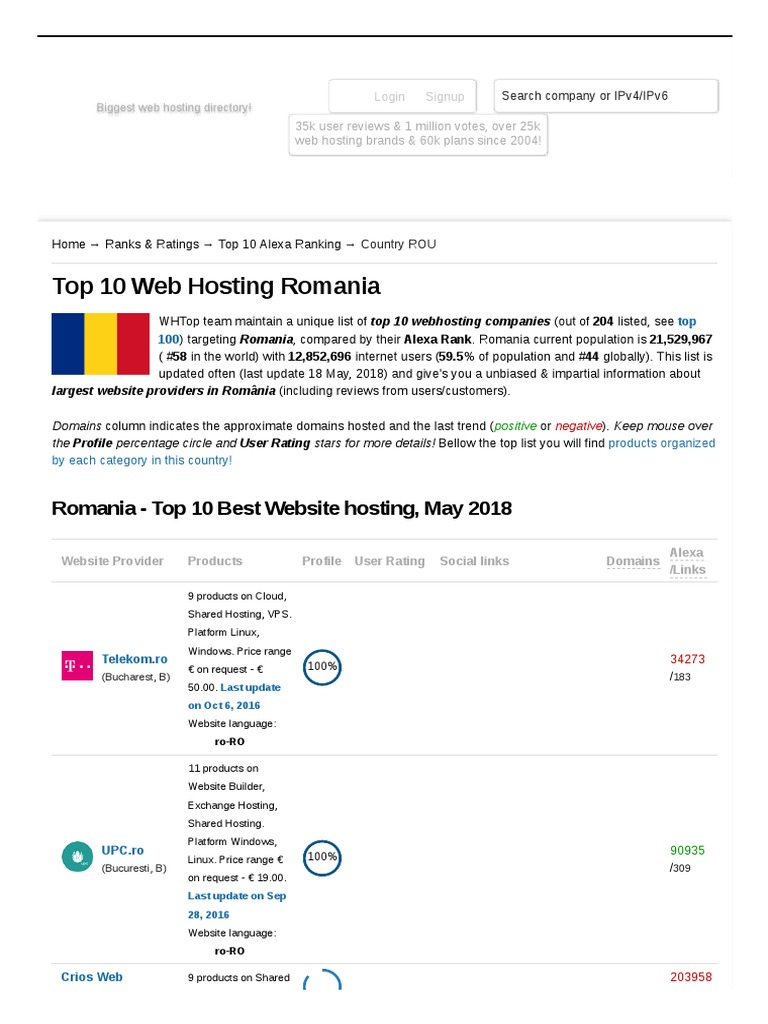 Romania Top 10 Webhosting Companies Best Providers In Ro Solid Images, Photos, Reviews