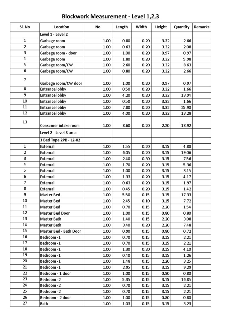 Blockwork Measurement Summary | PDF | Length | Room