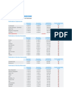 Precios de Publicidad en España