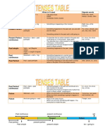 grammar-tenses-table.pdf